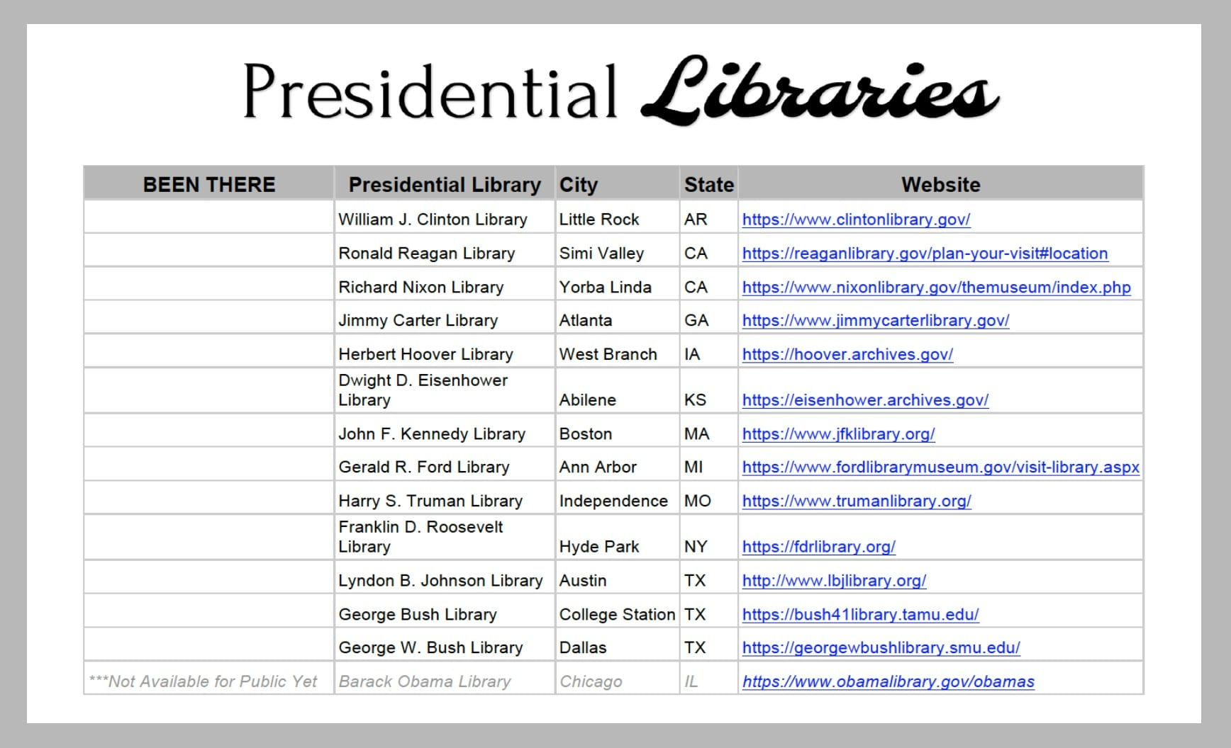 Presidential Libraries Around The Us - Statestate Travel inside Printable List Of Presidential Libraries
