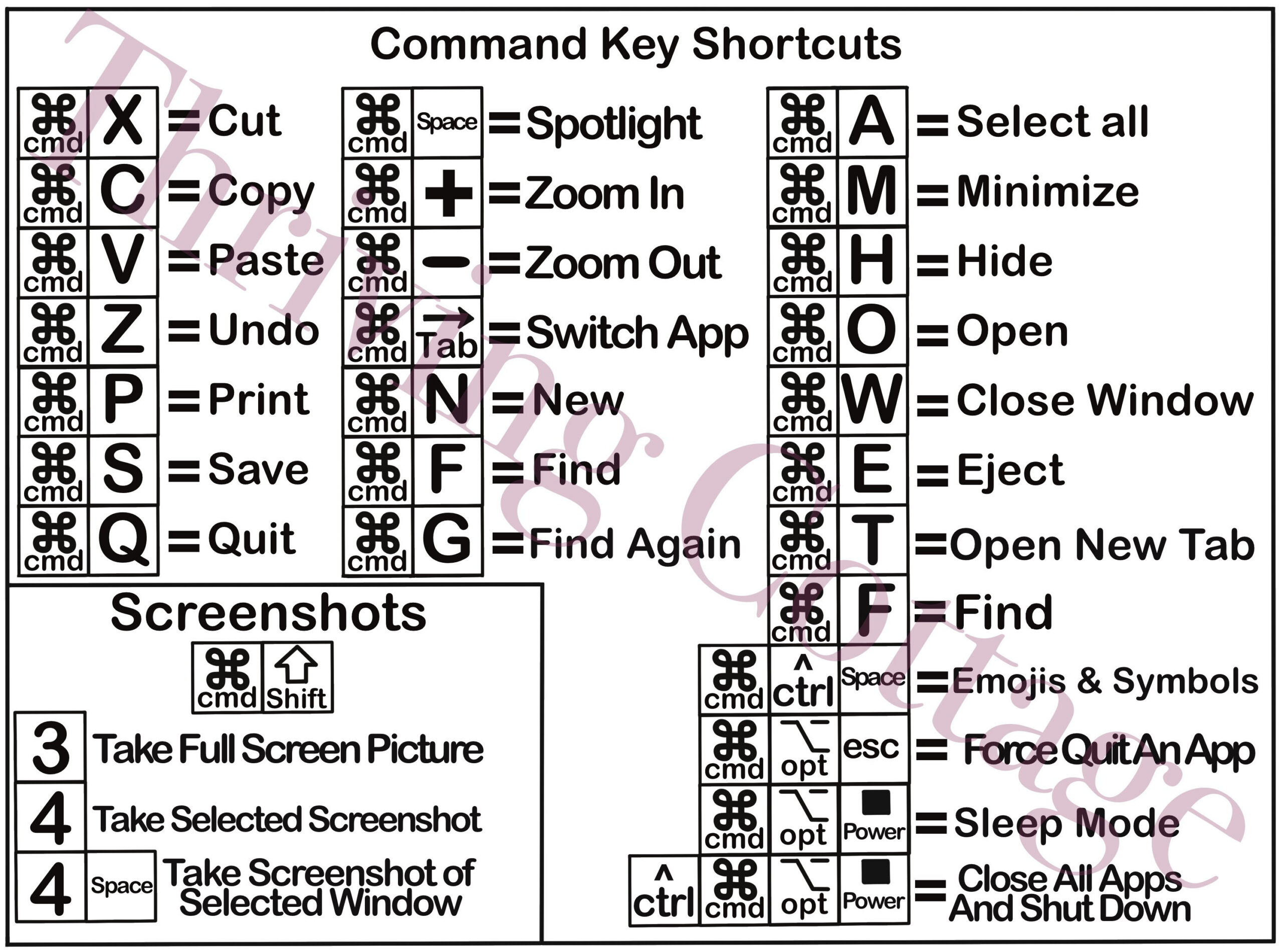 Printable Apple Mac Keyboard Shortcuts Reference Guide - Etsy in Free Printable Mac Keyboard Shortcuts Cheat Sheet