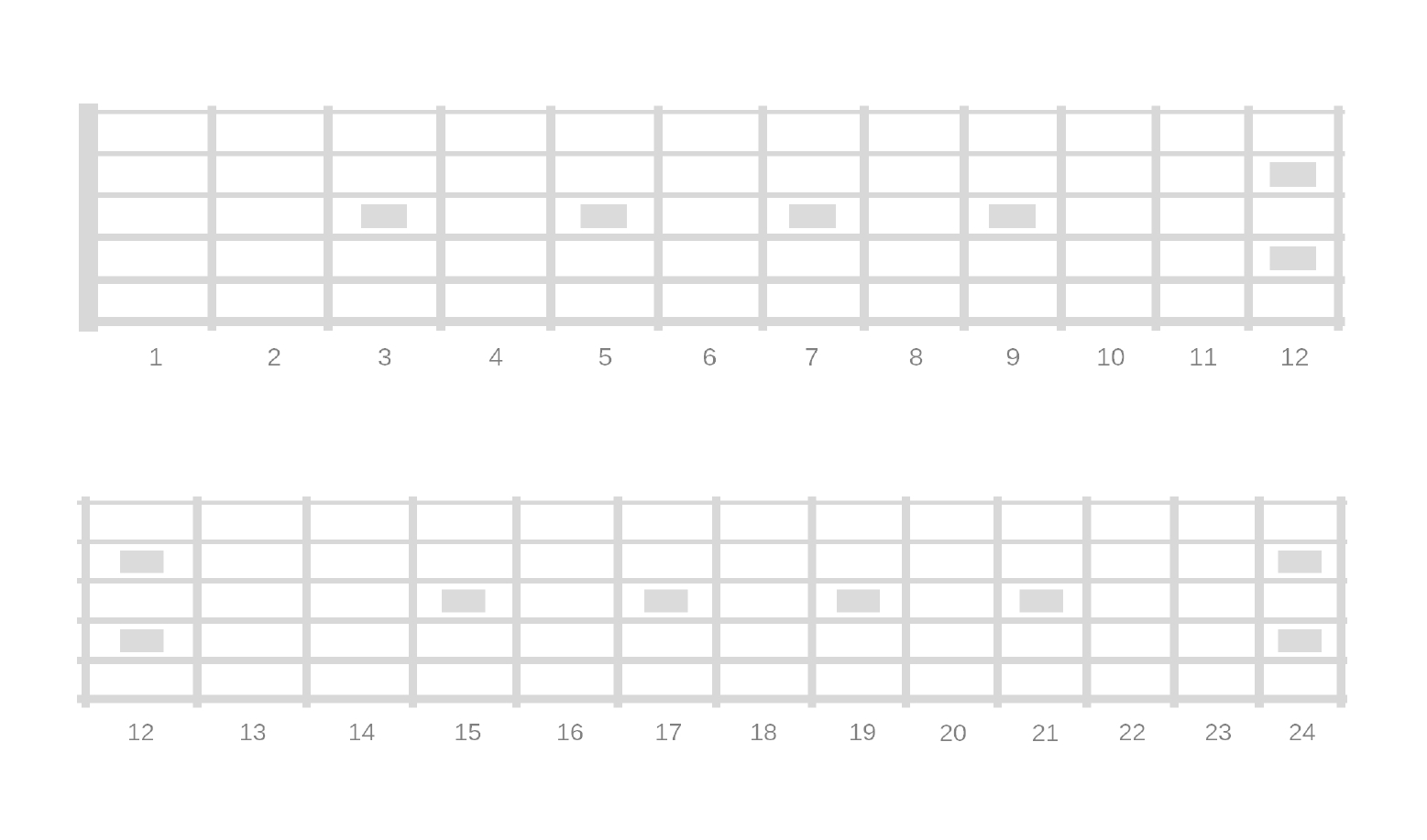 Printable Blank Fretboard Diagrams - Right And Left Handed regarding Free Printable Guitar Fretboard Diagram