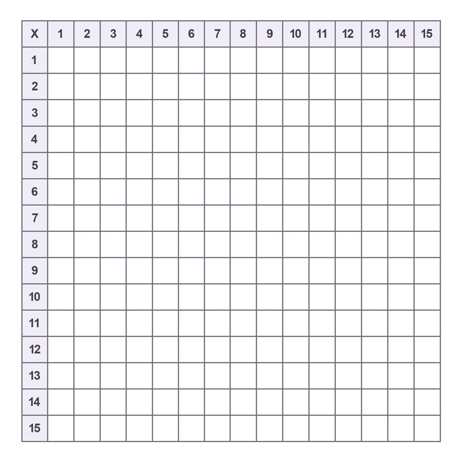 Printable Blank Multiplication Charts (1-15) Free Pdf | Memozor throughout Blank Times Table Chart Printable