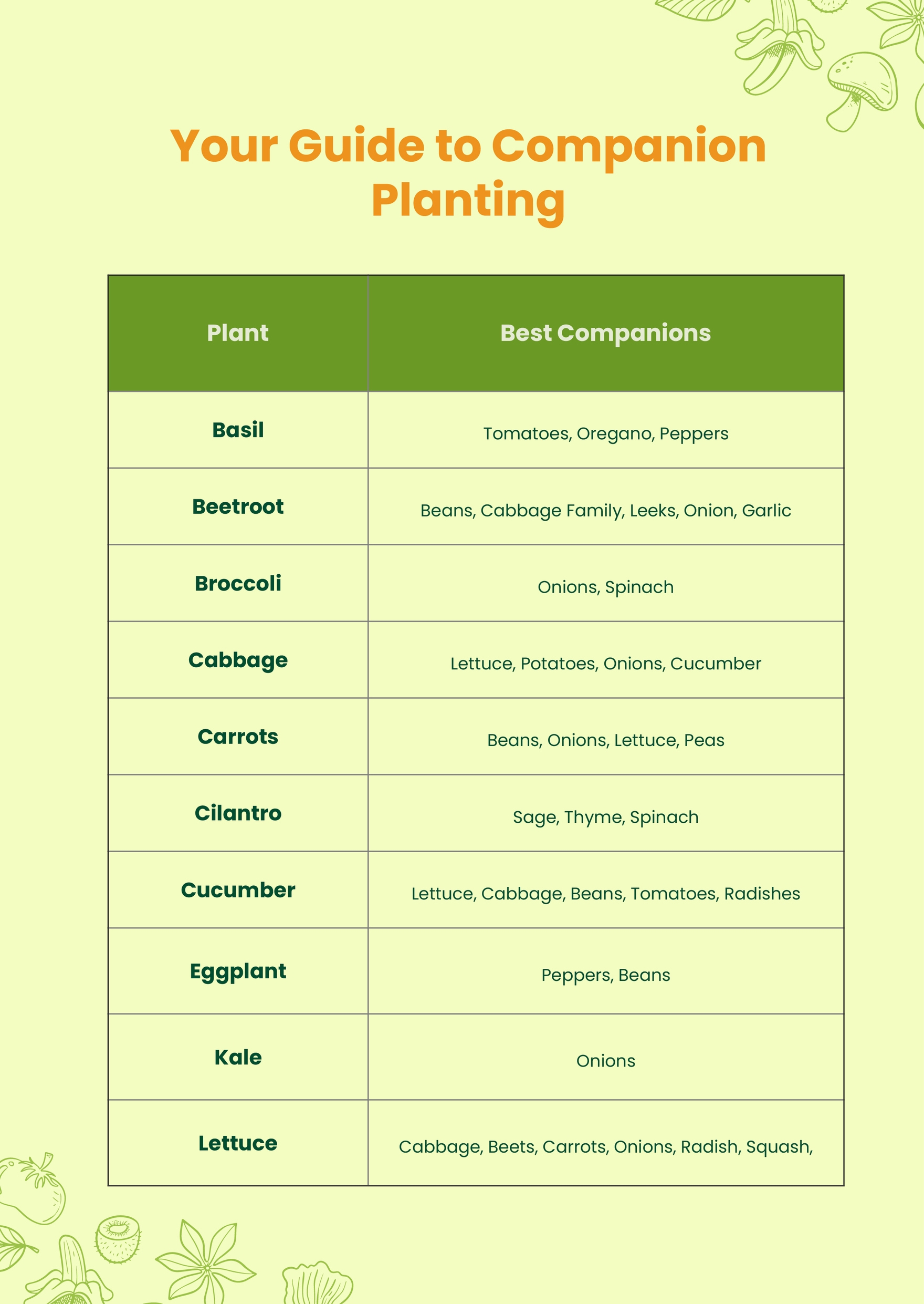 Printable Companion Planting Chart In Illustrator, Pdf - Download throughout Free Printable Printable Companion Planting Chart