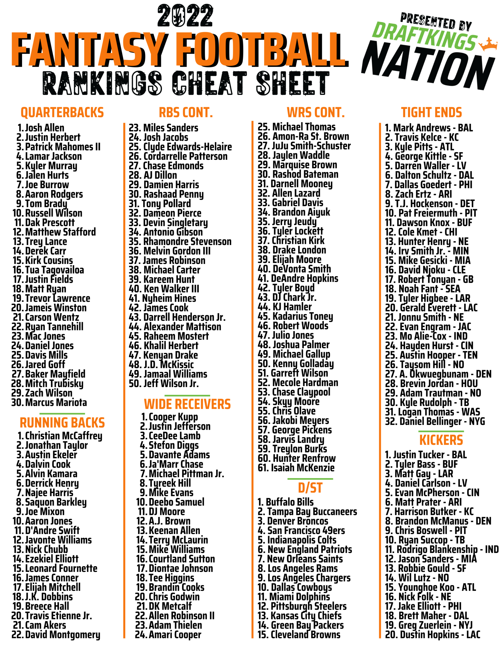 Printable Drafting Cheat Sheet For 2022 Fantasy Football Leagues with regard to Fantasy Football Rankings Half Ppr Printable