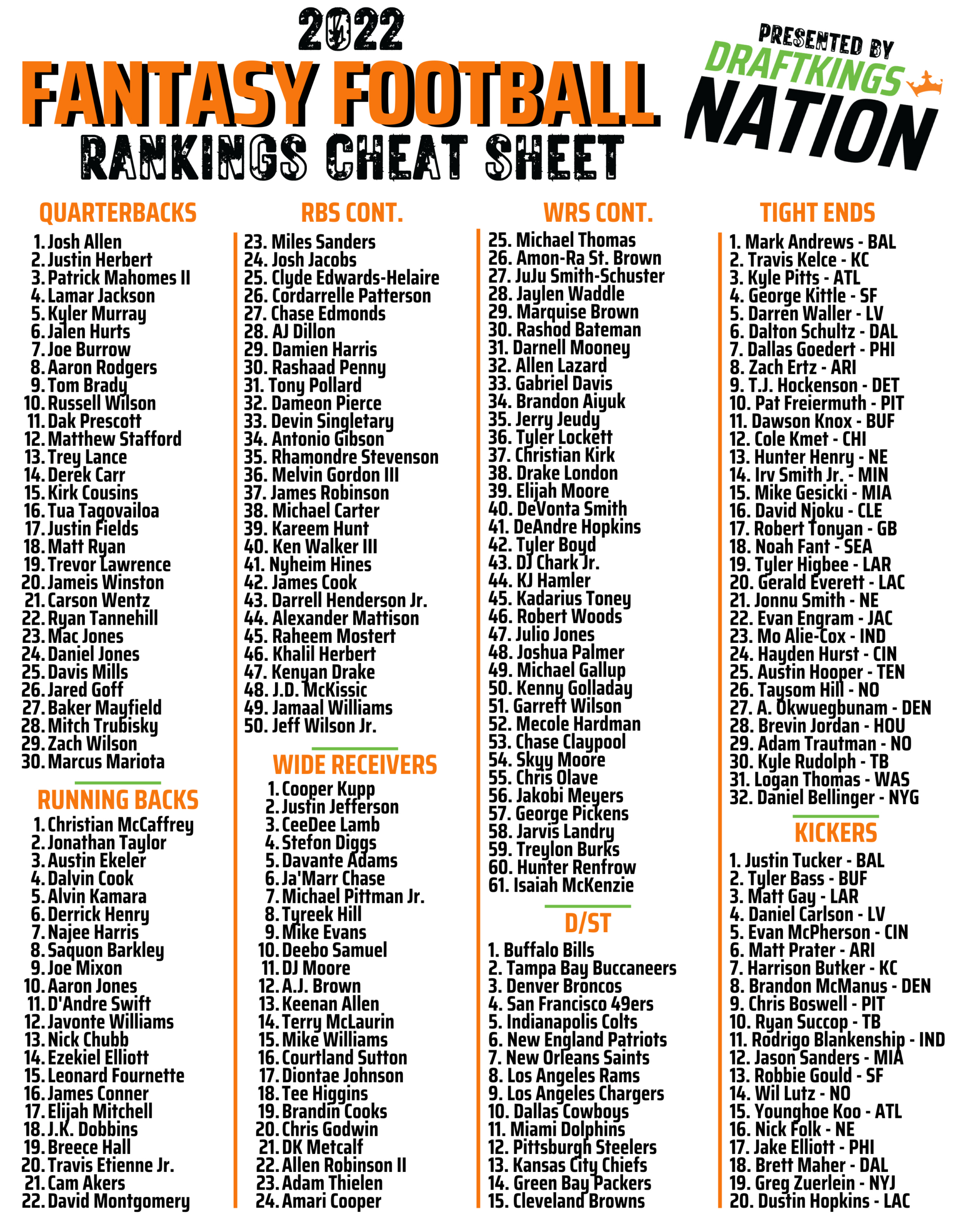 Printable Fantasy Football Rankings - Printable Bingo Cards regarding Fantasy Football Playoff Rankings Printable