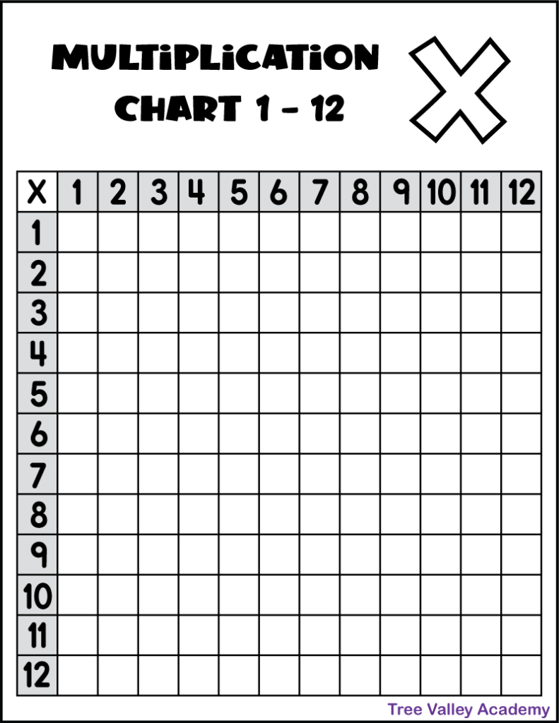 Printable Multiplication Chart 1-12 - Tree Valley Academy regarding Blank Times Table Chart Printable