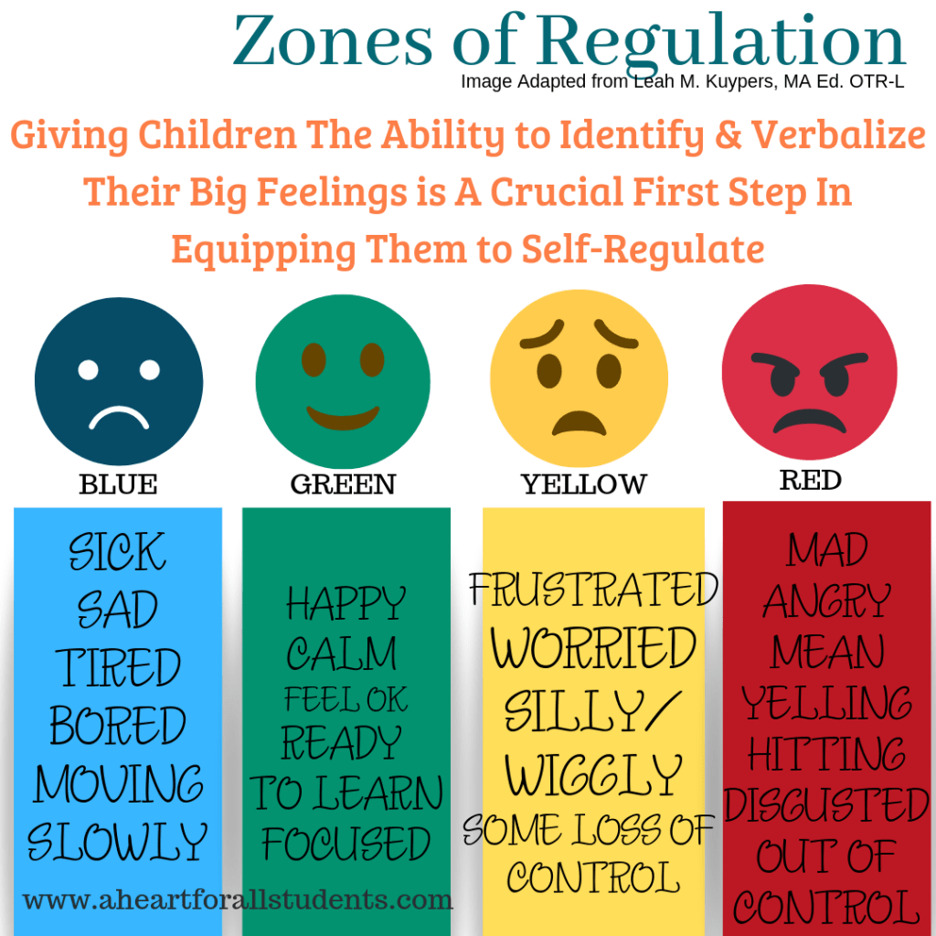 Printable Zones Of Regulation (Ish) Worksheets For All Kids throughout Zones Of Regulation Free Printables