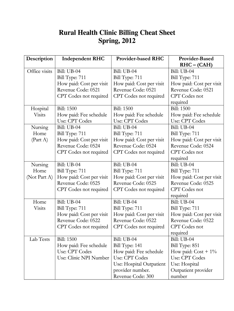 Rural Health Clinic Billing Cheat Sheet Form - Fill Online regarding Free Printable Medical Coding Cheat Sheet