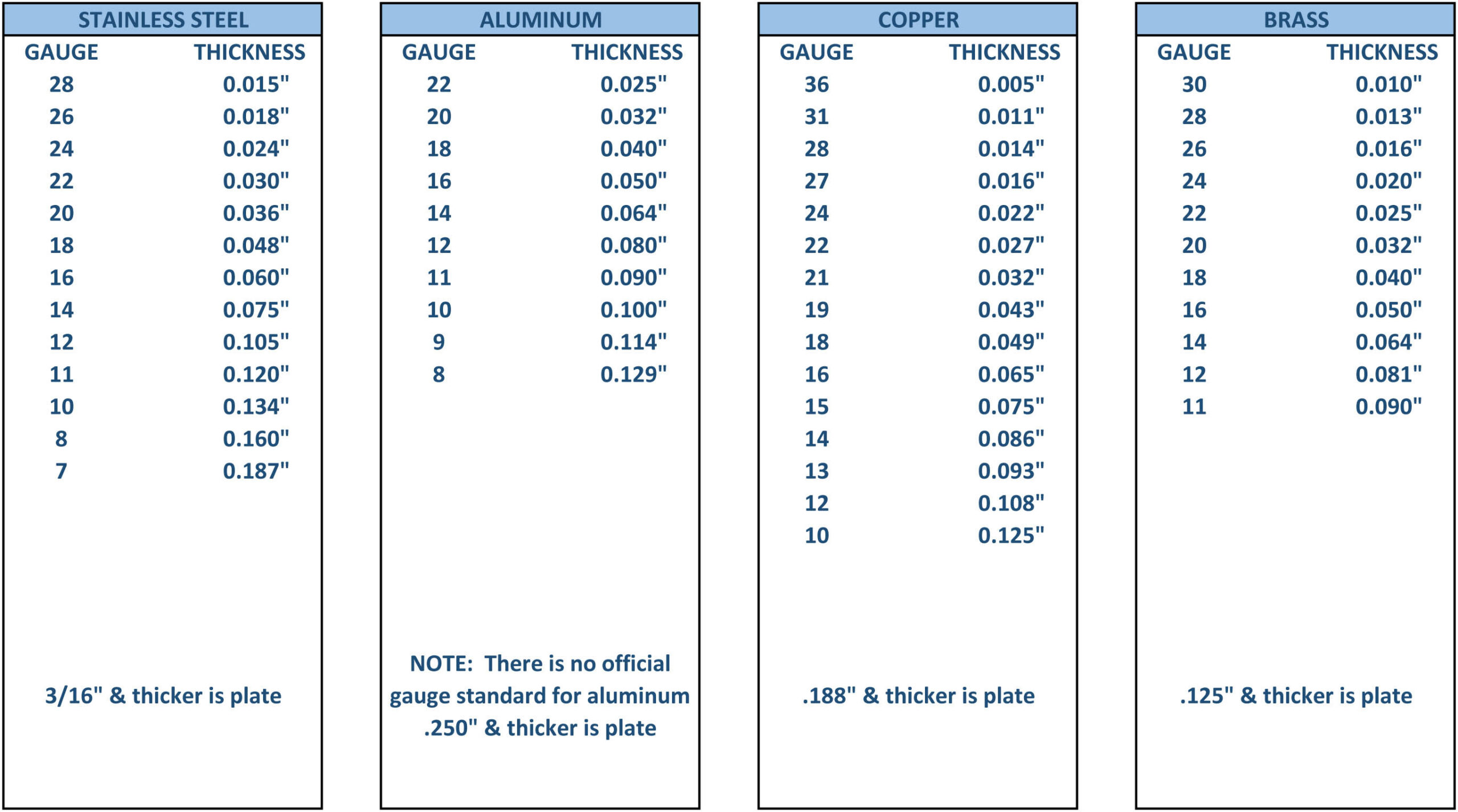 Sheet Metal Material Thickness Guide | Meta Fab, Inc. throughout Printable Sheet Metal Gauge Chart