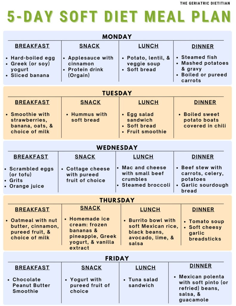 Simple Soft Diet Meal Plan [Free Pdf] - The Geriatric Dietitian in 7 Day Liquid Diet Menu Printable