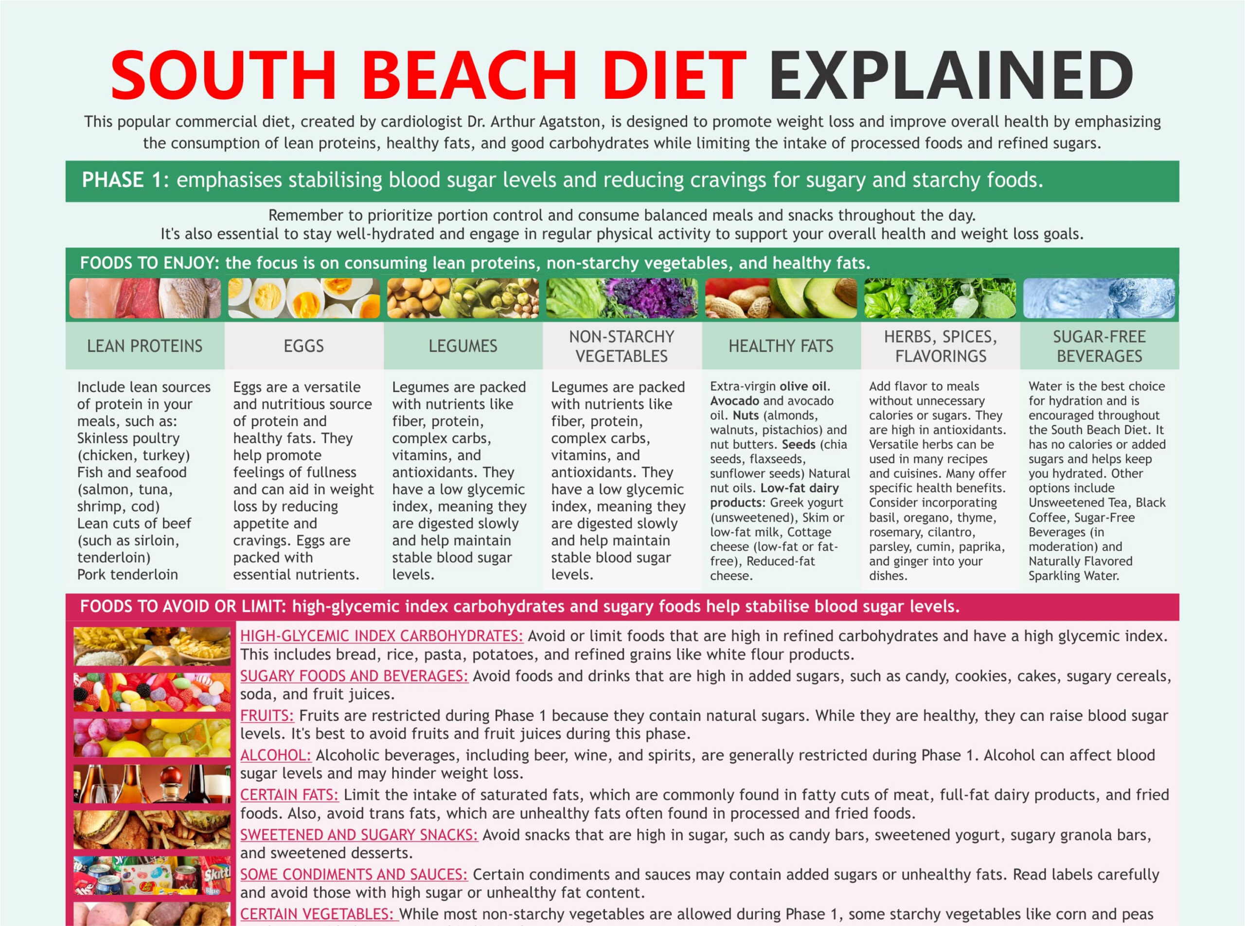 South Beach Diet Erklärt, Kohlenhydrate Mit Niedrigem Glykämischen intended for South Beach Diet Phase 1 Meal Plan Printable