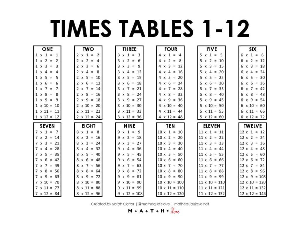 Times Tables 1-12 [Free Printable Pdf] inside Multiplication Table 1-12 Printable Free