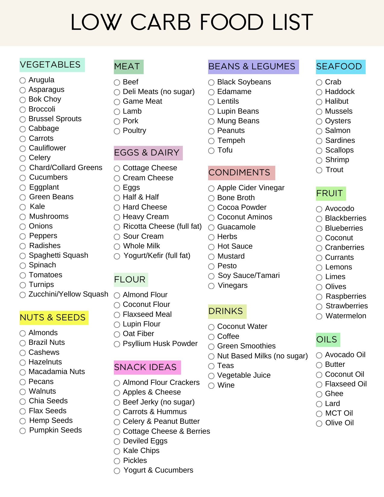 Ultimate Low Carb Foods List Pdf Printable (2024) - Sweatly Life regarding Low Carb Foods List Printable