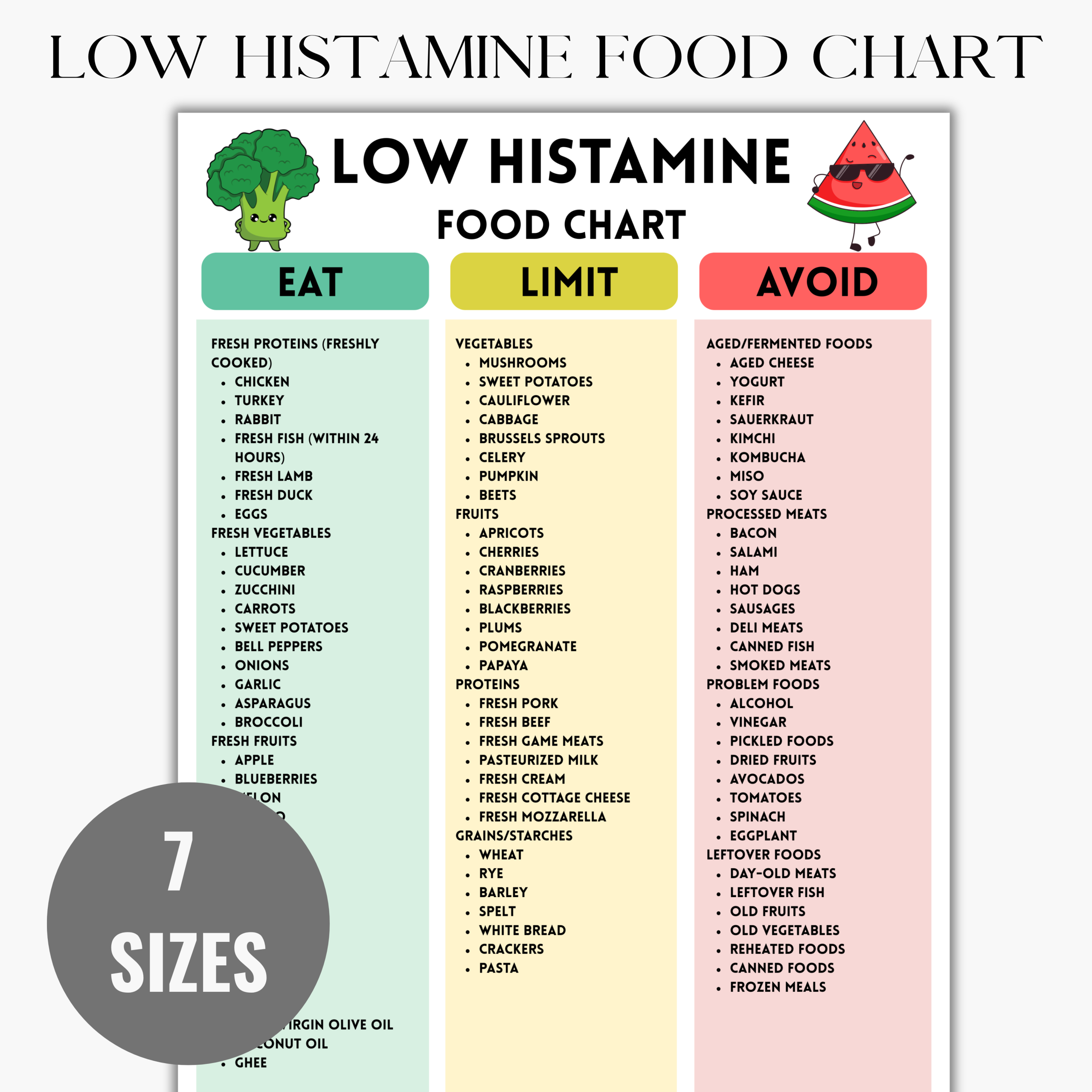 Ultimate Low Histamine Food List And Food Chart Pdf with Low Histamine Food List Printable