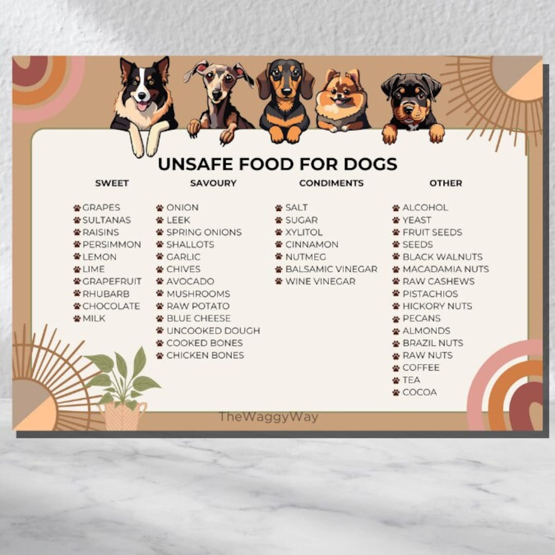 Unsafe Dog Food Chart, Toxic Dog Food Chart, Dog Food Cheat Sheet intended for Foods Poisonous To Dogs Printable