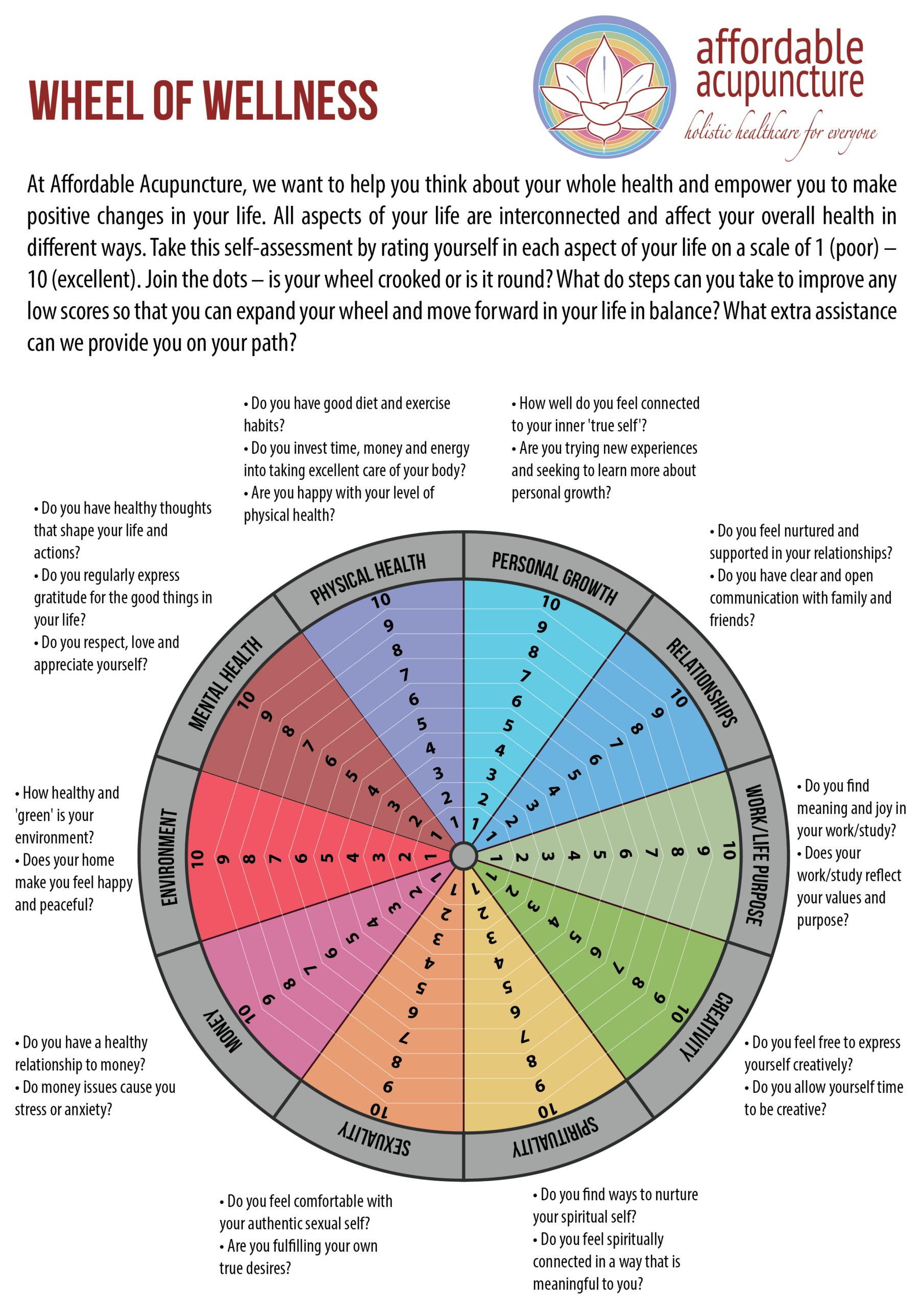 Wellness Wheel For Teens within Printable Wellness Wheel Worksheet