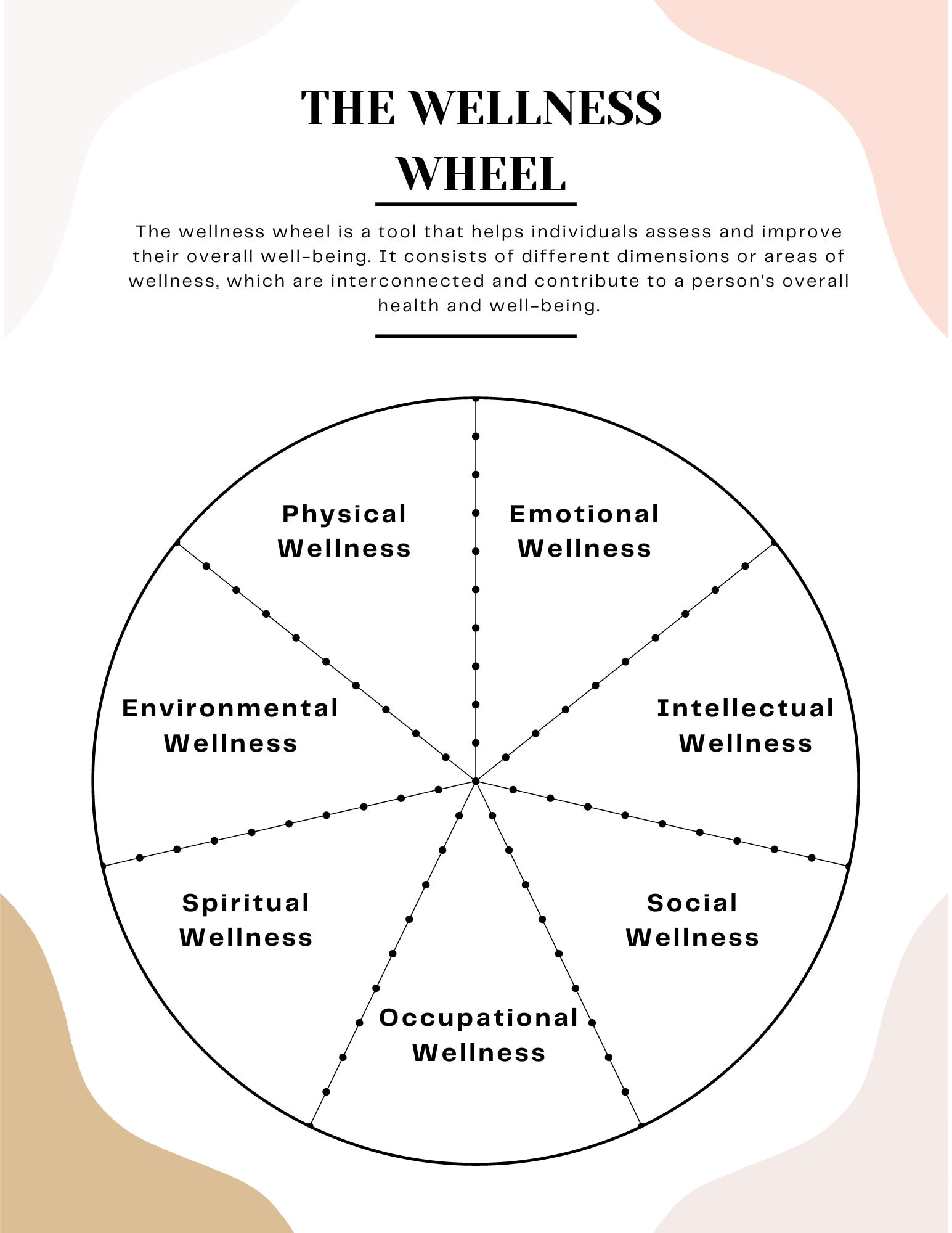 Wellness Wheel: Self-Care Assessment Tool - Etsy inside Printable Wellness Wheel Worksheet