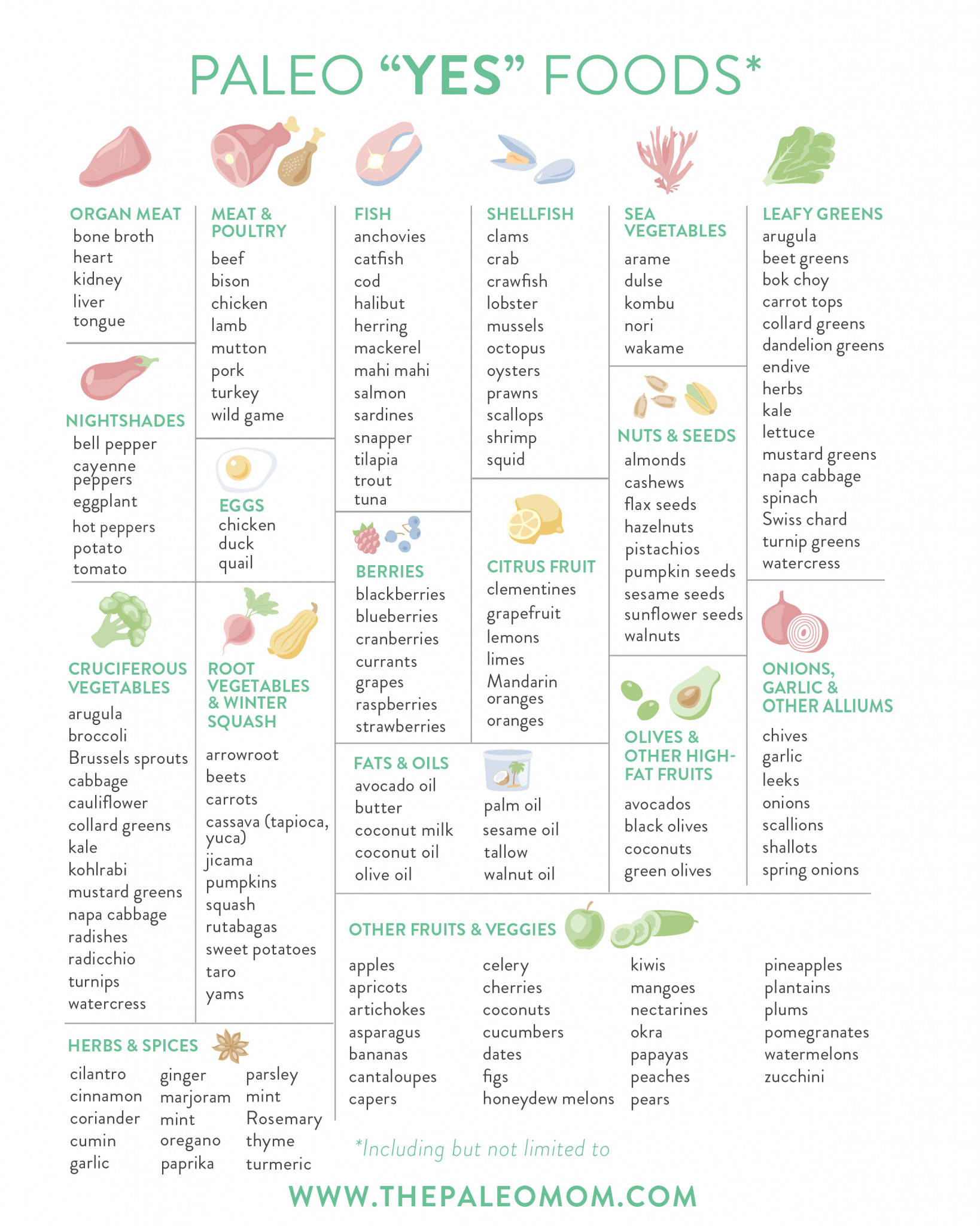 What Is The Paleo Diet? - The Paleo Mom within Printable Paleo Diet Food List