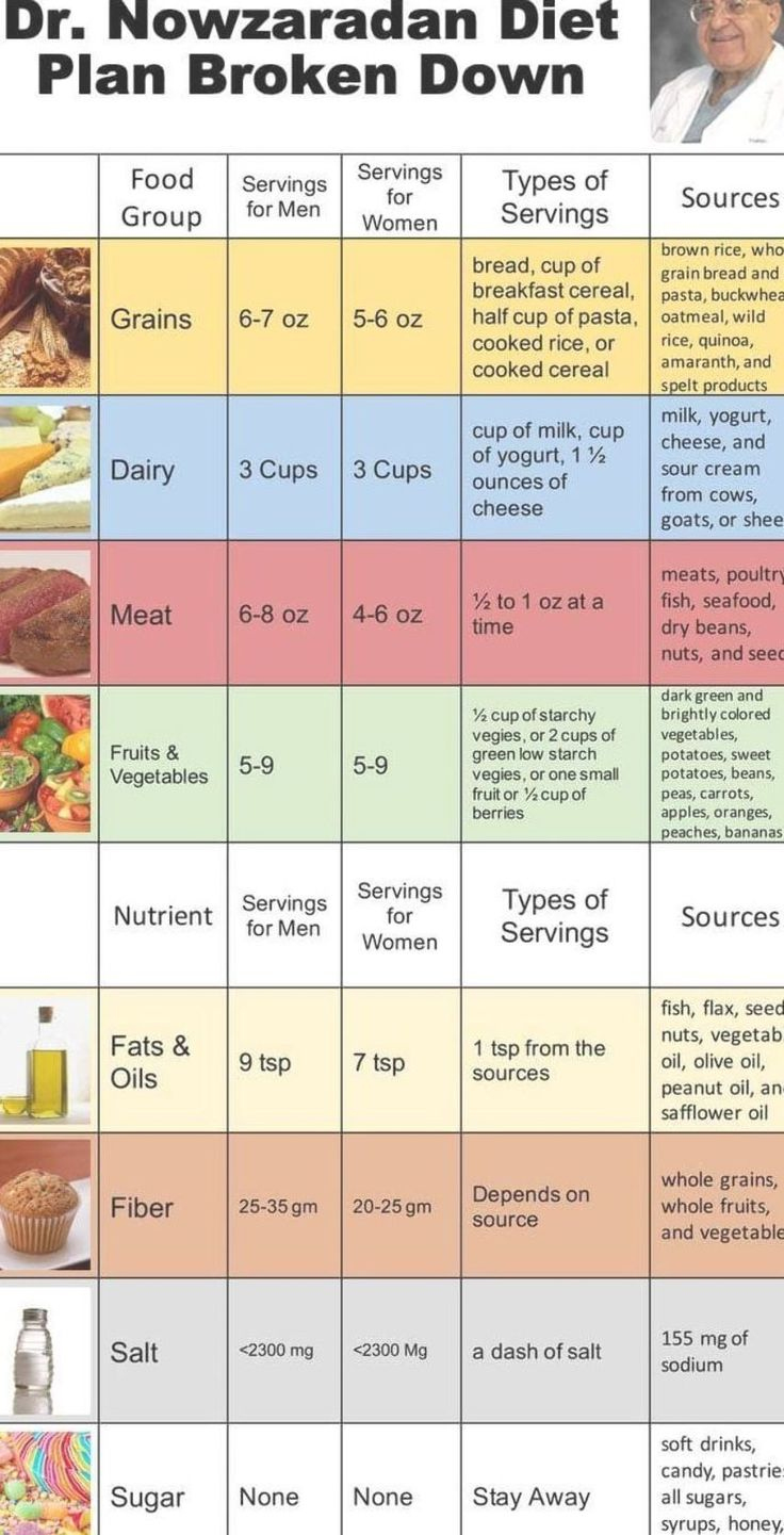 You May Be Wondering What The Diet Is Like For The People On Tlc intended for 600 Lb Life Printable Dr Now Diet Sheet